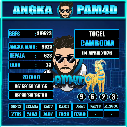Prediksi PAM4D 04 April 2026 Hari Ini Paling Akurat