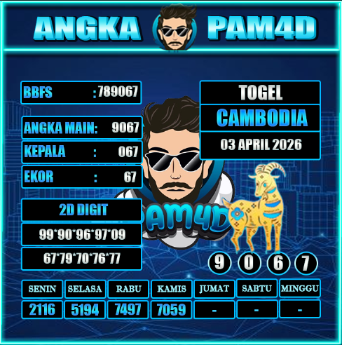 Prediksi PAM4D 03 April 2026 Hari Ini Paling Akurat