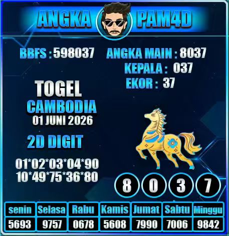 Prediksi PAM4D