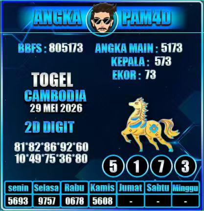Prediksi PAM4D