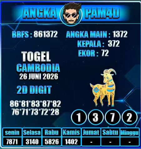 Prediksi PAM4D